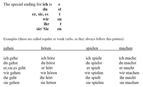 verschenkich|Conjugation of German verb verschenken